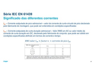 Série IEC EN 61439
Ipk – Corrente estipulada de pico admissível – valor da corrente de curto-circuito de pico declarada
pelo fabricante de montagem, que pode ser entendida em condições especificadas
Icw – Corrente estipulada de curta duração admissível – Valor RMS em AC ou valor médio da
corrente de curta duração em DC, declarado pelo fabricante do conjunto, que pode ser obtido em
condições especificadas definido em termos de corrente e tempo
௖௪ ௣௞
Significado das diferentes correntes
32
 