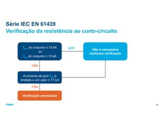 Série IEC EN 61439
Verificação da resistência ao curto-circuito
Icw do conjunto ≤ 10 kA
ou
Icc do conjunto ≤ 10 kA
Não é necessária
nenhuma verificação
sim
não
Verificação necessária
não
33
A corrente de pico Ipk é
limitada a um valor ≤ 17 kA
 