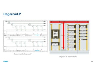 Hagercad.P
44
Esquema unifilar Hagercad.P
Hagercad.P - implementação
 
