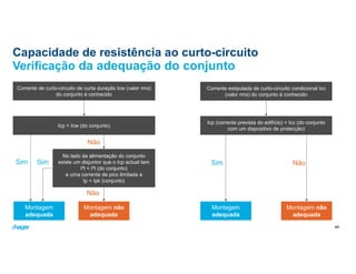 Sim
Capacidade de resistência ao curto-circuito
Verificação da adequação do conjunto
Corrente de curto-circuito de curta duração Icw (valor rms)
do conjunto é conhecido
Icp < Icw (do conjunto)
No lado da alimentação do conjunto
existe um disjuntor que o Icp actual tem
I²t < I²t (do conjunto)
e uma corrente de pico limitada a
Ip < Ipk (conjunto)
Montagem
adequada
Montagem não
adequada
Corrente estipulada de curto-circuito condicional Icc
(valor rms) do conjunto é conhecido
Icp (corrente prevista do edifício) < Icc (do conjunto
com um dispositivo de protecção)
Sim
Não
Não
Montagem
adequada
Montagem não
adequada
Sim Não
49
 
