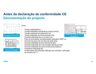 Antes da declaração de conformidade CE
59
Documentação do projecto
Esquema de Circuito
Layout do Design
Verificação do aumento de
temperatura
Incluí:
- Tensão estipulada(Un)
- Tensão estipulada suportável ao choque (Uimp)
- Tensão estipulada de isolamento (Ui)
- Tensão estipulada de funcionamento (Ue)
- Corrente estipulada de um circuito (Inc)
- Fator de diversidade (simultaneidade) estipulado (RDF) ou.
- Corrente de grupo dos circuitos de saída (Ing)
- Corrente estipulada de pico admissível (Ipk)
- Corrente estipulada de curta duração admissível (Icw)
- Corrente estipulada de curto-circuito presumida(Icc)
- Frequência estipulada (fn)
- Comprovativo da verificação efetuada (por exemplo, verificação
do aumento de T°)
 