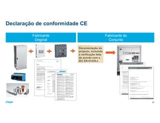 Declaração de conformidade CE
61
Fabricante
Original
Fabricante do
Conjunto
Documentação do
projecto, incluindo
a verificação feita
de acordo com a
IEC EN 61439-x
 
