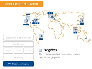 Infraestrutura Global




 Deployment & Administration


          App Services


Compute     Storage      Database       Regiões
                                    Um conjunto isolado de data centers em uma
          Networking                determinada geografia


   AWS Global Infrastructure
 