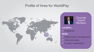 Profile of hires for WorldPay
Corporate
Support
Managers
Location:
 Singapore
Skills:
 Relationship management
 Technic...