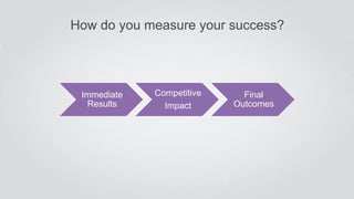 How do you measure your success?
Immediate
Results
Competitive
Impact
Final
Outcomes
 