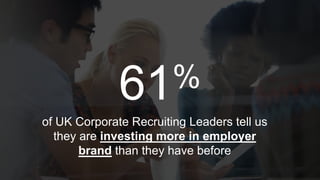 %
of UK Corporate Recruiting Leaders tell us
they are investing more in employer
brand than they have before
 