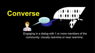 Converse <ul><li>Engaging in a dialog with 1 or more members of the community: Usually real-time or near real-time. </li><...