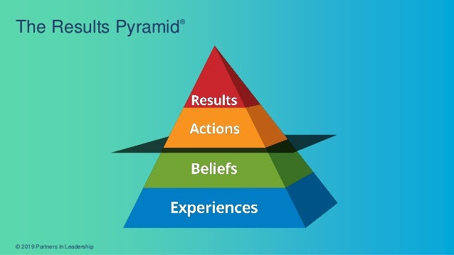 Talent Lifecycle Management Strategically Manage Your Culture To Sha