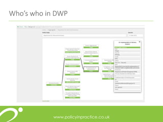 Who’s who in DWP
 