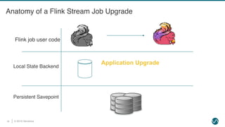 Webinar: Deep Dive on Apache Flink State - Seth Wiesman | PDF
