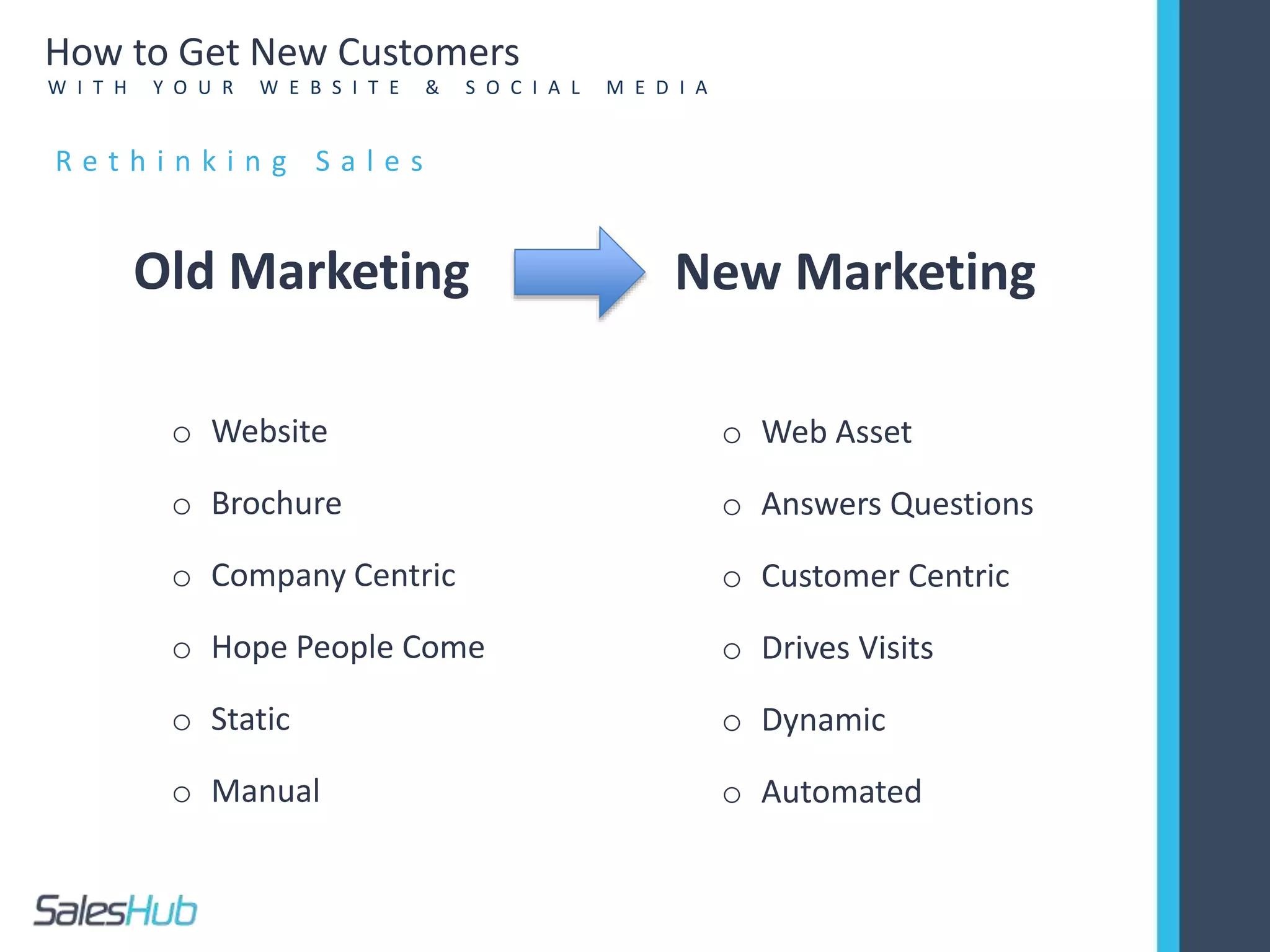 Old Marketing
o Website
o Brochure
o Company Centric
o Hope People Come
o Static
o Manual
New Marketing
o Web Asset
o Answers Questions
o Customer Centric
o Drives Visits
o Dynamic
o Automated
R e t h i n k i n g S a l e s
How to Get New Customers
W I T H Y O U R W E B S I T E & S O C I A L M E D I A
 