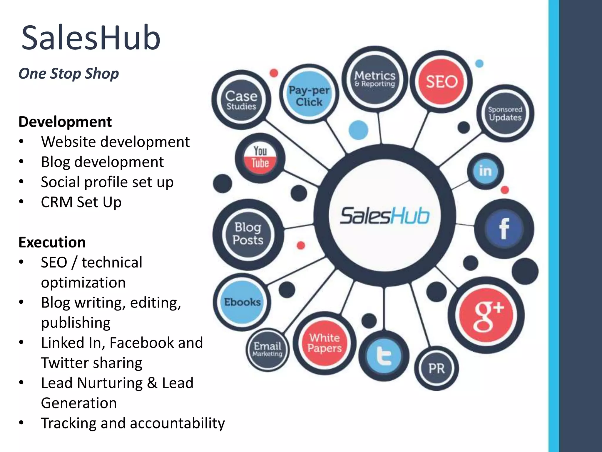 SalesHub
One Stop Shop
Development
• Website development
• Blog development
• Social profile set up
• CRM Set Up
Execution
• SEO / technical
optimization
• Blog writing, editing,
publishing
• Linked In, Facebook and
Twitter sharing
• Lead Nurturing & Lead
Generation
• Tracking and accountability
 