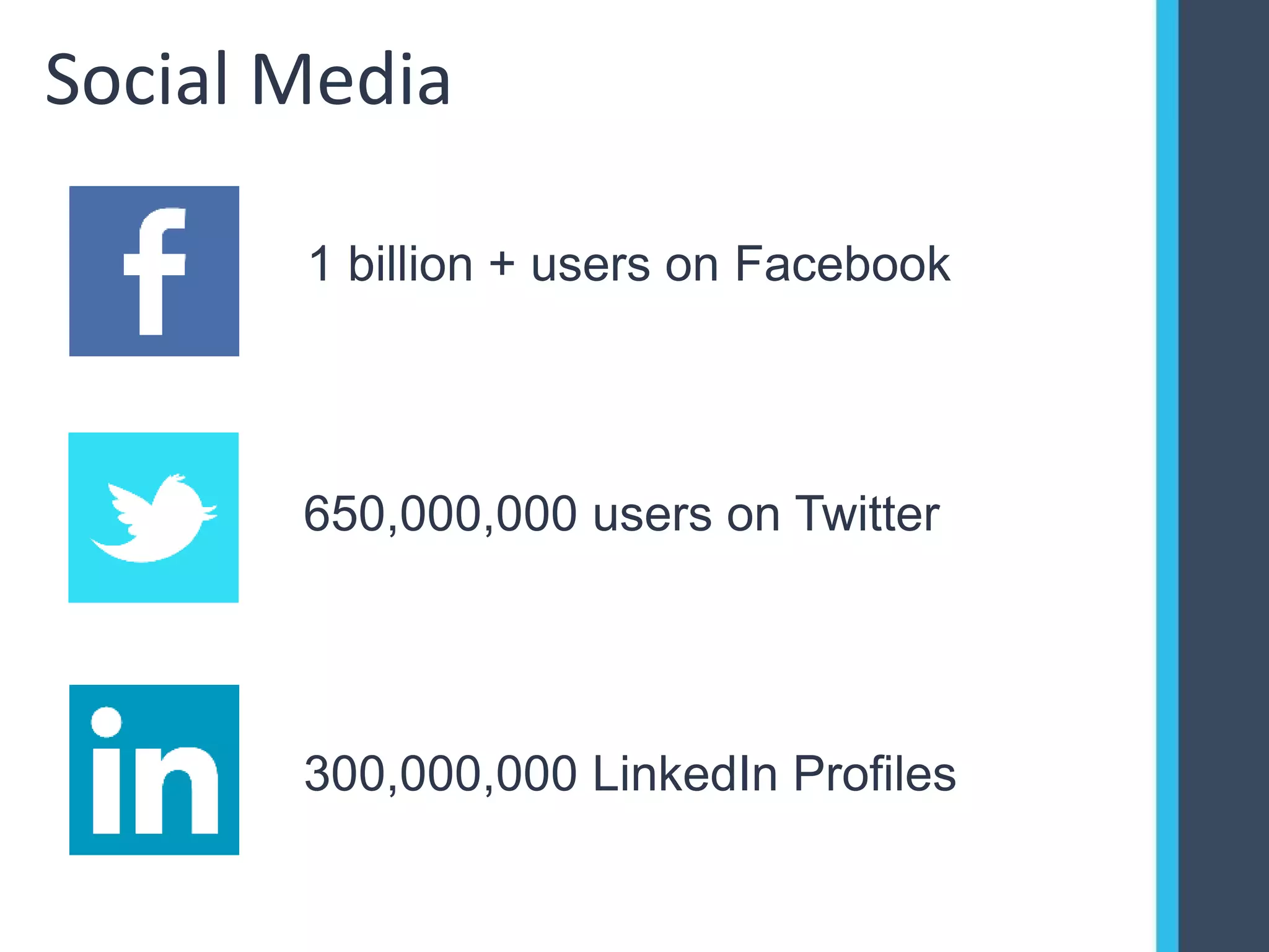 Social Media
1 billion + users on Facebook
650,000,000 users on Twitter
300,000,000 LinkedIn Profiles
 