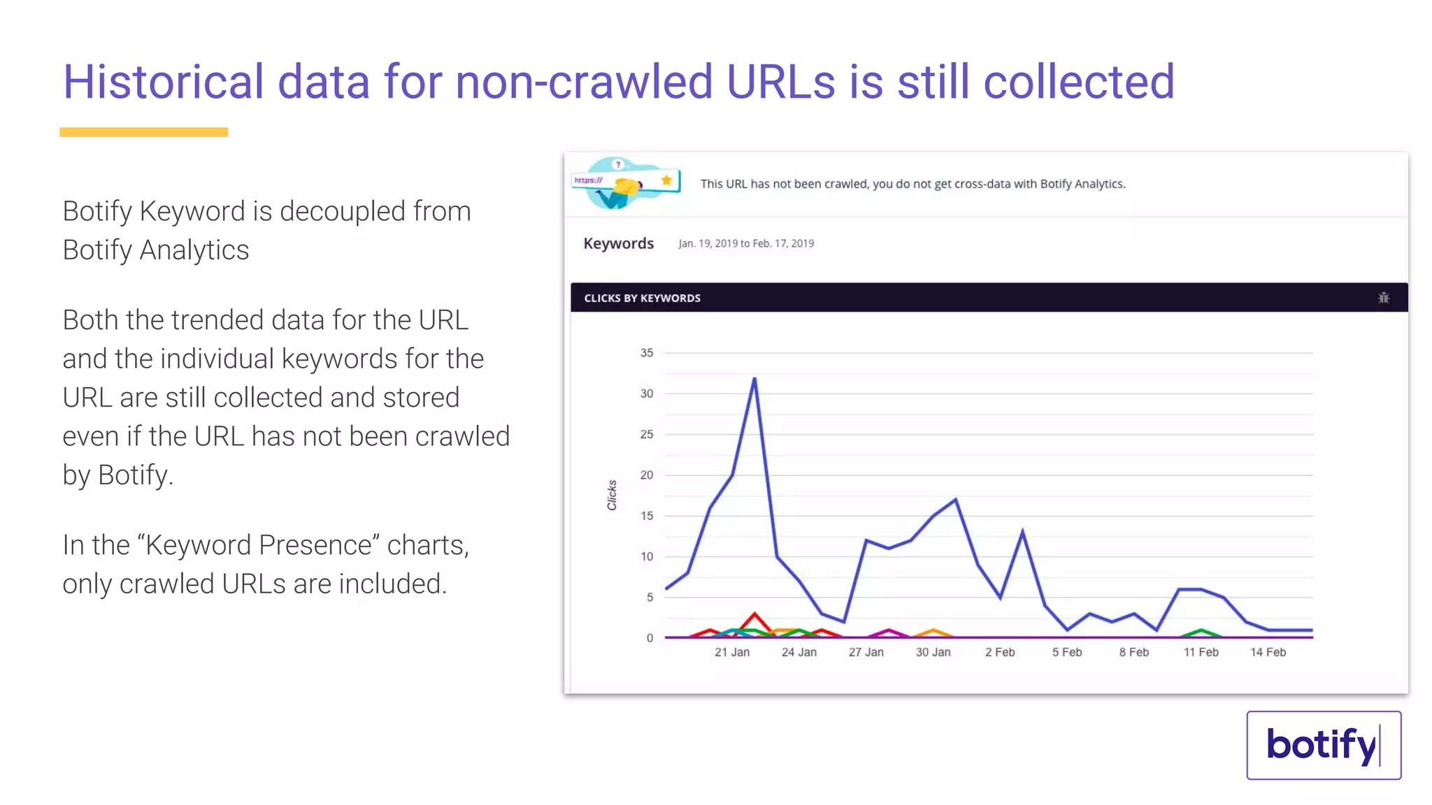 Historical data for non-crawled URLs is still collected
Botify Keyword is decoupled from
Botify Analytics
Both the trended data for the URL
and the individual keywords for the
URL are still collected and stored
even if the URL has not been crawled
by Botify.
In the “Keyword Presence” charts,
only crawled URLs are included.
 