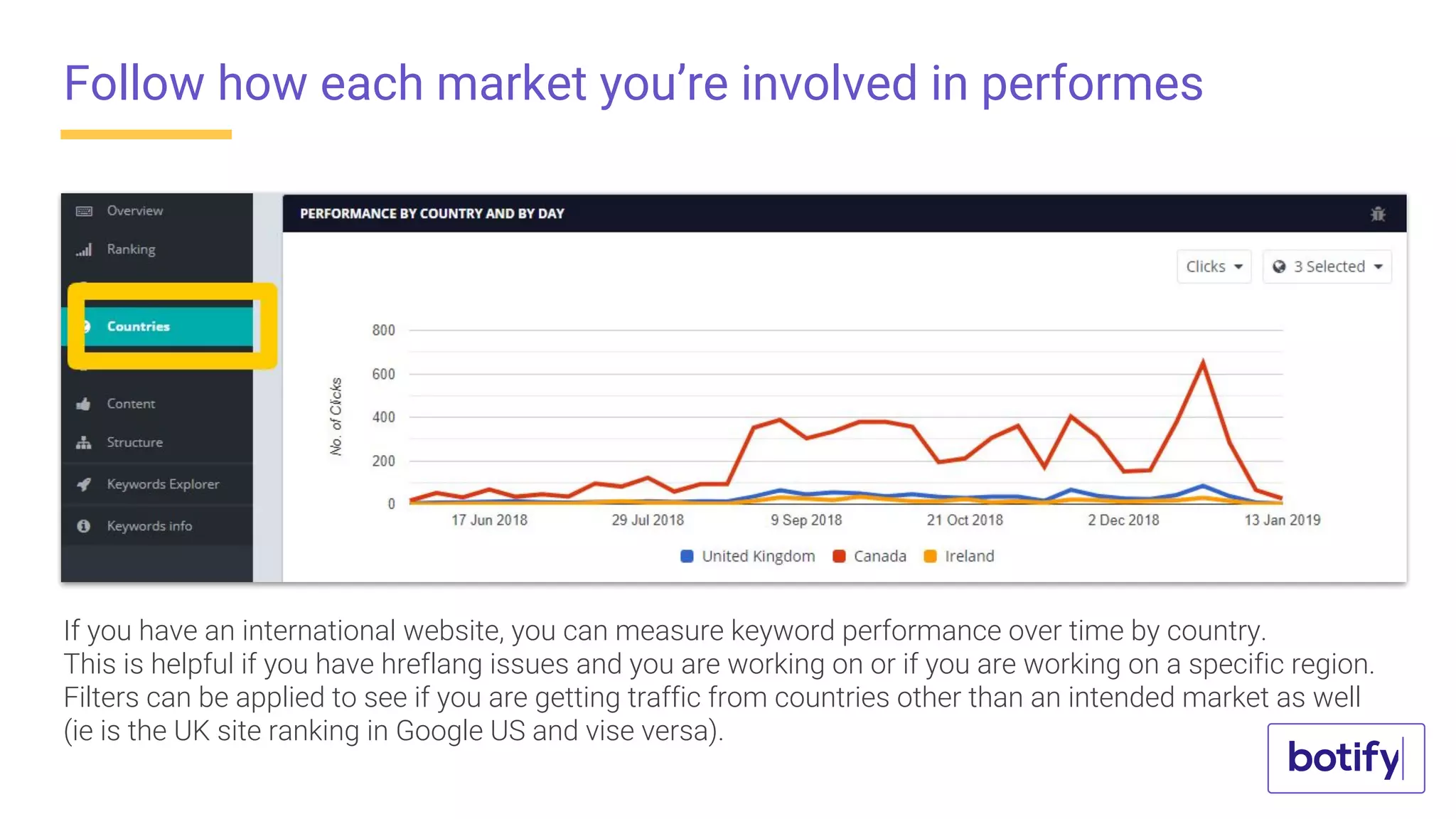 Follow how each market you’re involved in performes
If you have an international website, you can measure keyword performance over time by country.
This is helpful if you have hreflang issues and you are working on or if you are working on a specific region.
Filters can be applied to see if you are getting traffic from countries other than an intended market as well
(ie is the UK site ranking in Google US and vise versa).
 