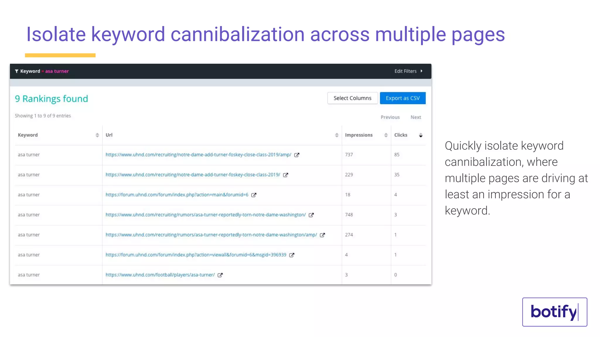 Isolate keyword cannibalization across multiple pages
Quickly isolate keyword
cannibalization, where
multiple pages are driving at
least an impression for a
keyword.
 