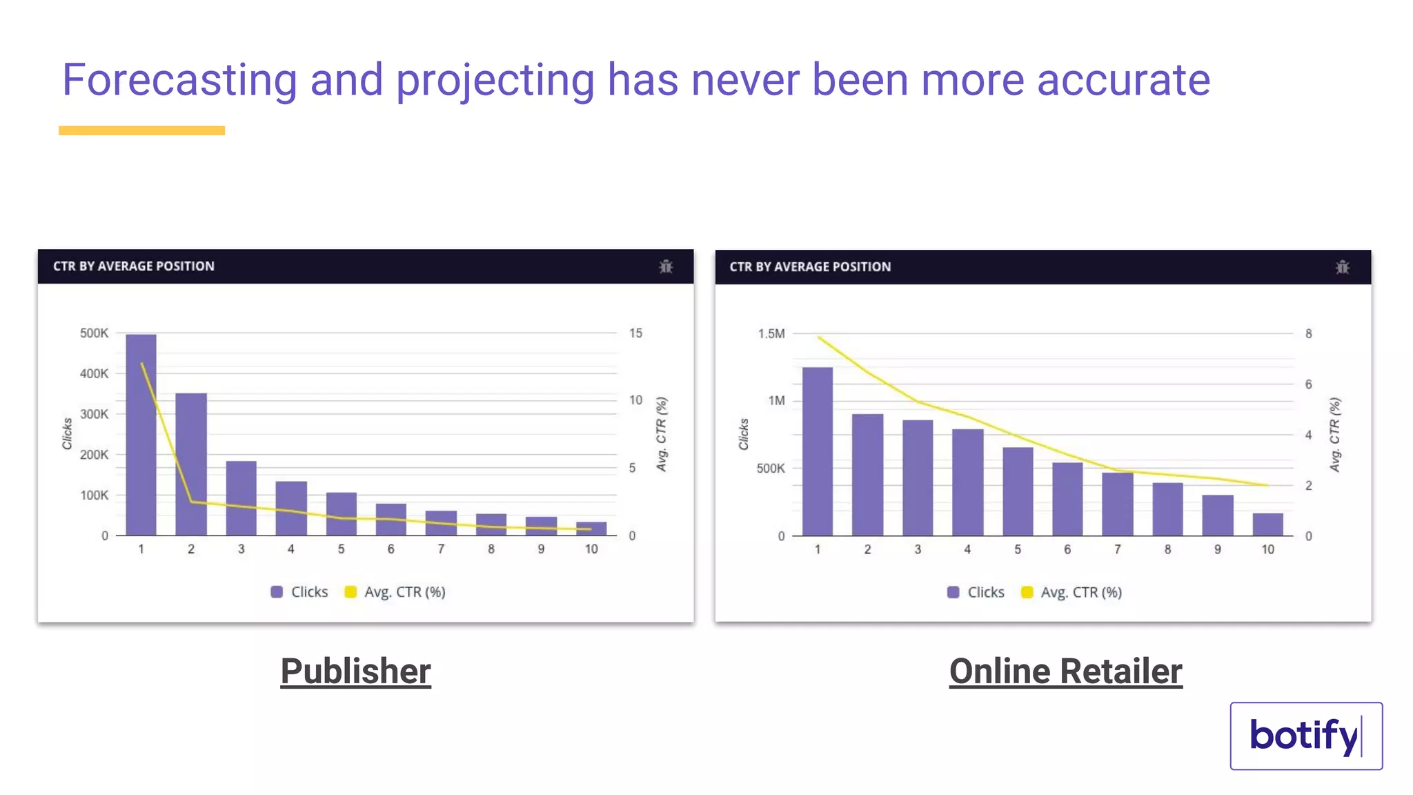 Forecasting and projecting has never been more accurate
Publisher Online Retailer
 