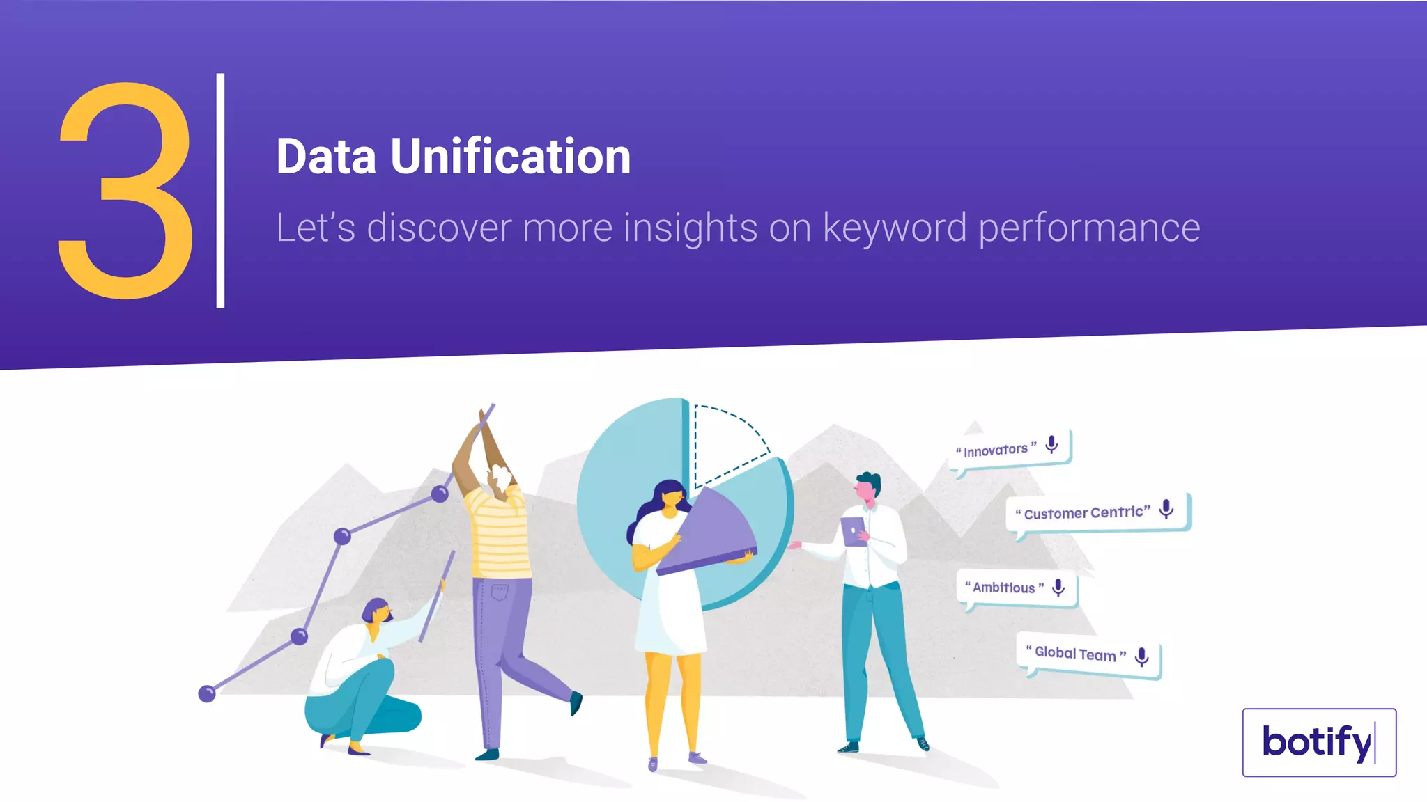 3 Data Unification
Let’s discover more insights on keyword performance
 