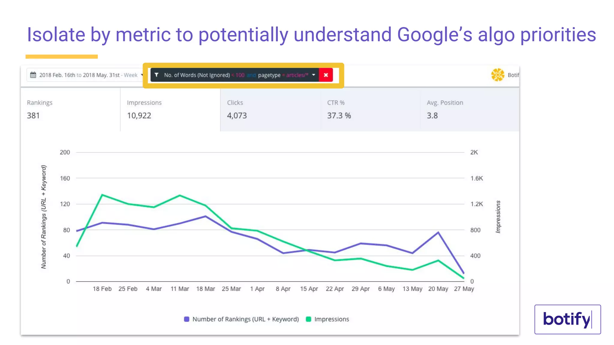 Isolate by metric to potentially understand Google’s algo priorities
 