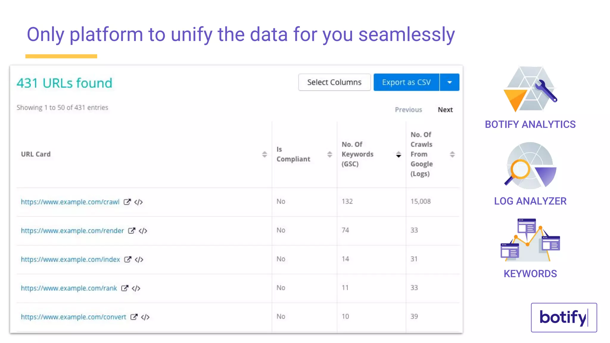 Only platform to unify the data for you seamlessly
BOTIFY ANALYTICS
LOG ANALYZER
KEYWORDS
 