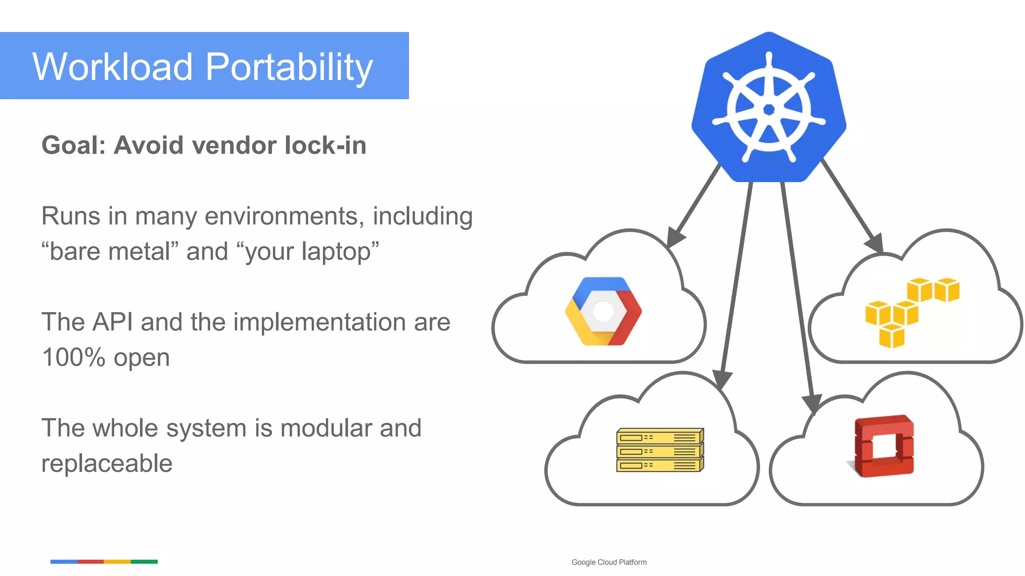 Google Cloud Platform
Goal: Avoid vendor lock-in
Runs in many environments, including
“bare metal” and “your laptop”
The API and the implementation are
100% open
The whole system is modular and
replaceable
Workload Portability
 