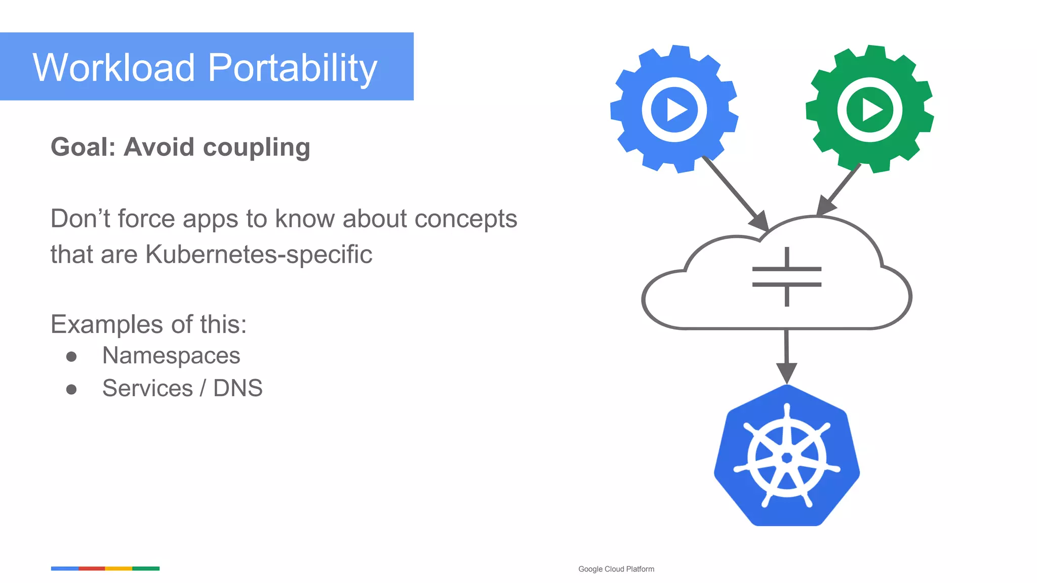 Google Cloud Platform
Goal: Avoid coupling
Don’t force apps to know about concepts
that are Kubernetes-specific
Examples of this:
● Namespaces
● Services / DNS
Workload Portability
 