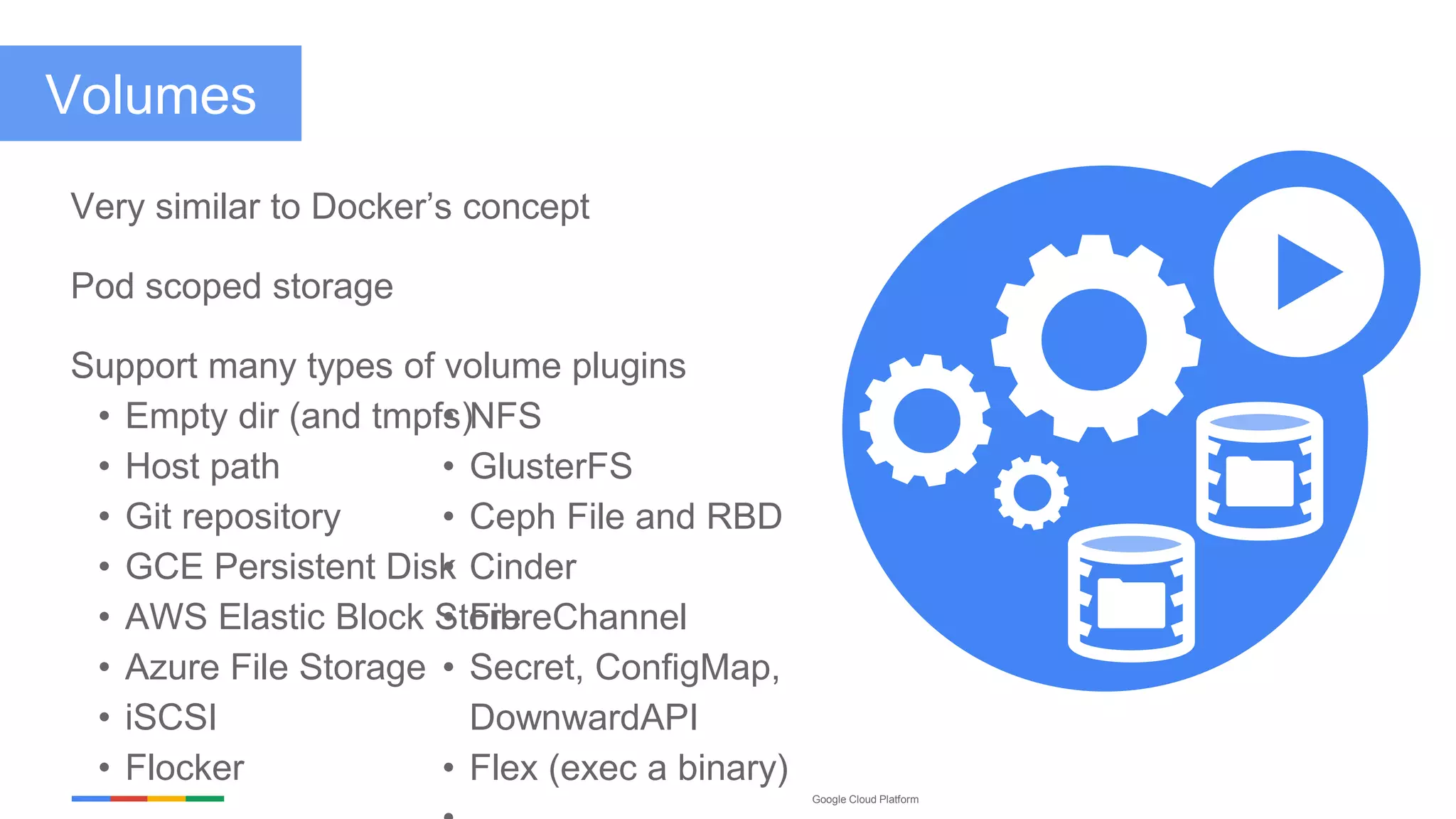 Google Cloud Platform
Volumes
Very similar to Docker’s concept
Pod scoped storage
Support many types of volume plugins
• Empty dir (and tmpfs)
• Host path
• Git repository
• GCE Persistent Disk
• AWS Elastic Block Store
• Azure File Storage
• iSCSI
• Flocker
• NFS
• GlusterFS
• Ceph File and RBD
• Cinder
• FibreChannel
• Secret, ConfigMap,
DownwardAPI
• Flex (exec a binary)
 