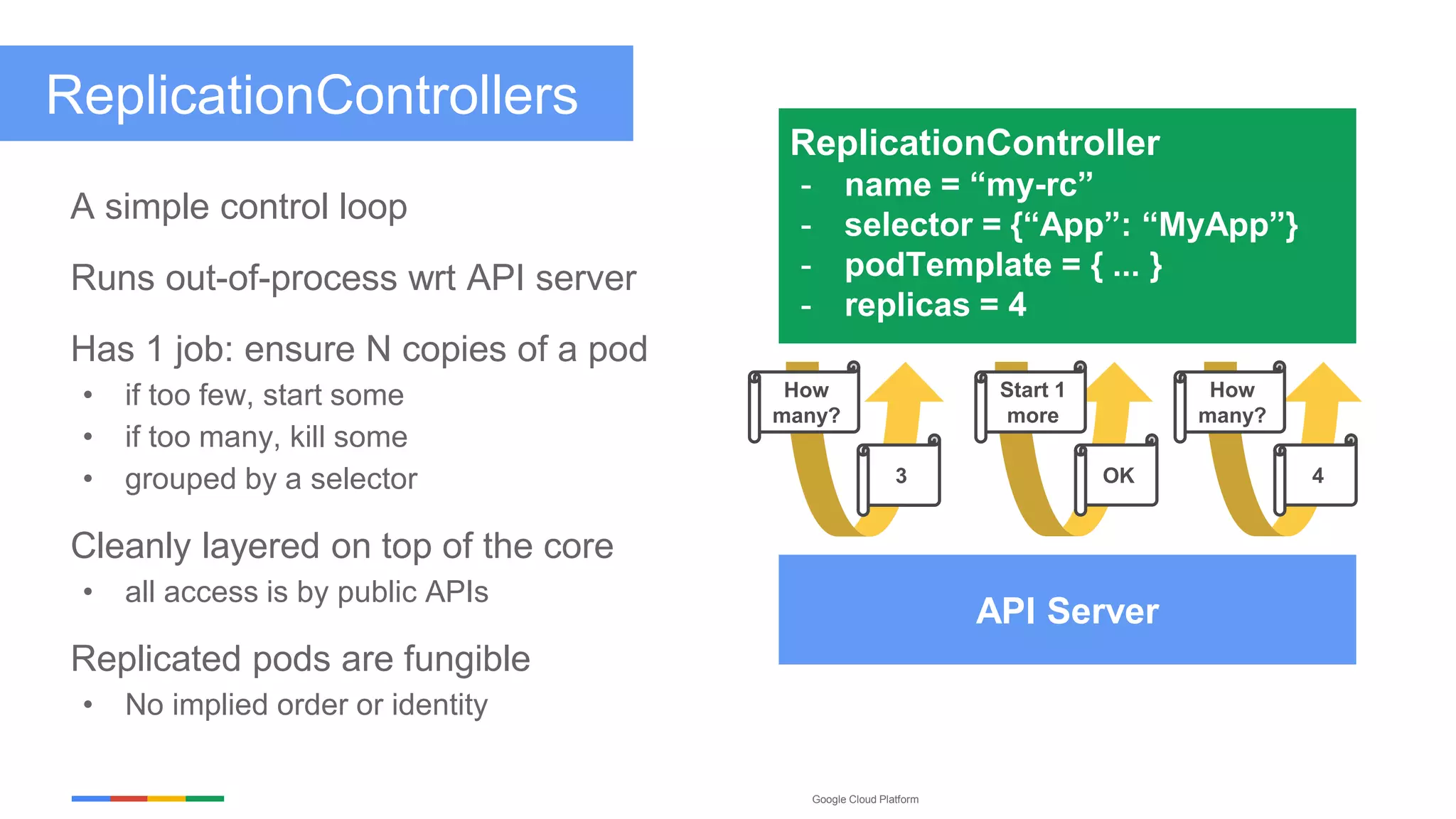 Google Cloud Platform
ReplicationControllers
A simple control loop
Runs out-of-process wrt API server
Has 1 job: ensure N copies of a pod
• if too few, start some
• if too many, kill some
• grouped by a selector
Cleanly layered on top of the core
• all access is by public APIs
Replicated pods are fungible
• No implied order or identity
ReplicationController
- name = “my-rc”
- selector = {“App”: “MyApp”}
- podTemplate = { ... }
- replicas = 4
API Server
How
many?
3
Start 1
more
OK
How
many?
4
 