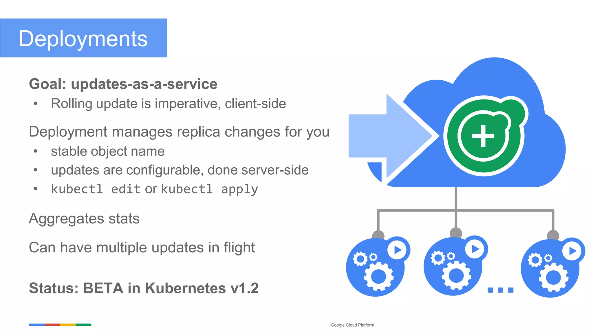 Google Cloud Platform
Deployments
Goal: updates-as-a-service
• Rolling update is imperative, client-side
Deployment manages replica changes for you
• stable object name
• updates are configurable, done server-side
• kubectl edit or kubectl apply
Aggregates stats
Can have multiple updates in flight
Status: BETA in Kubernetes v1.2 ...
 