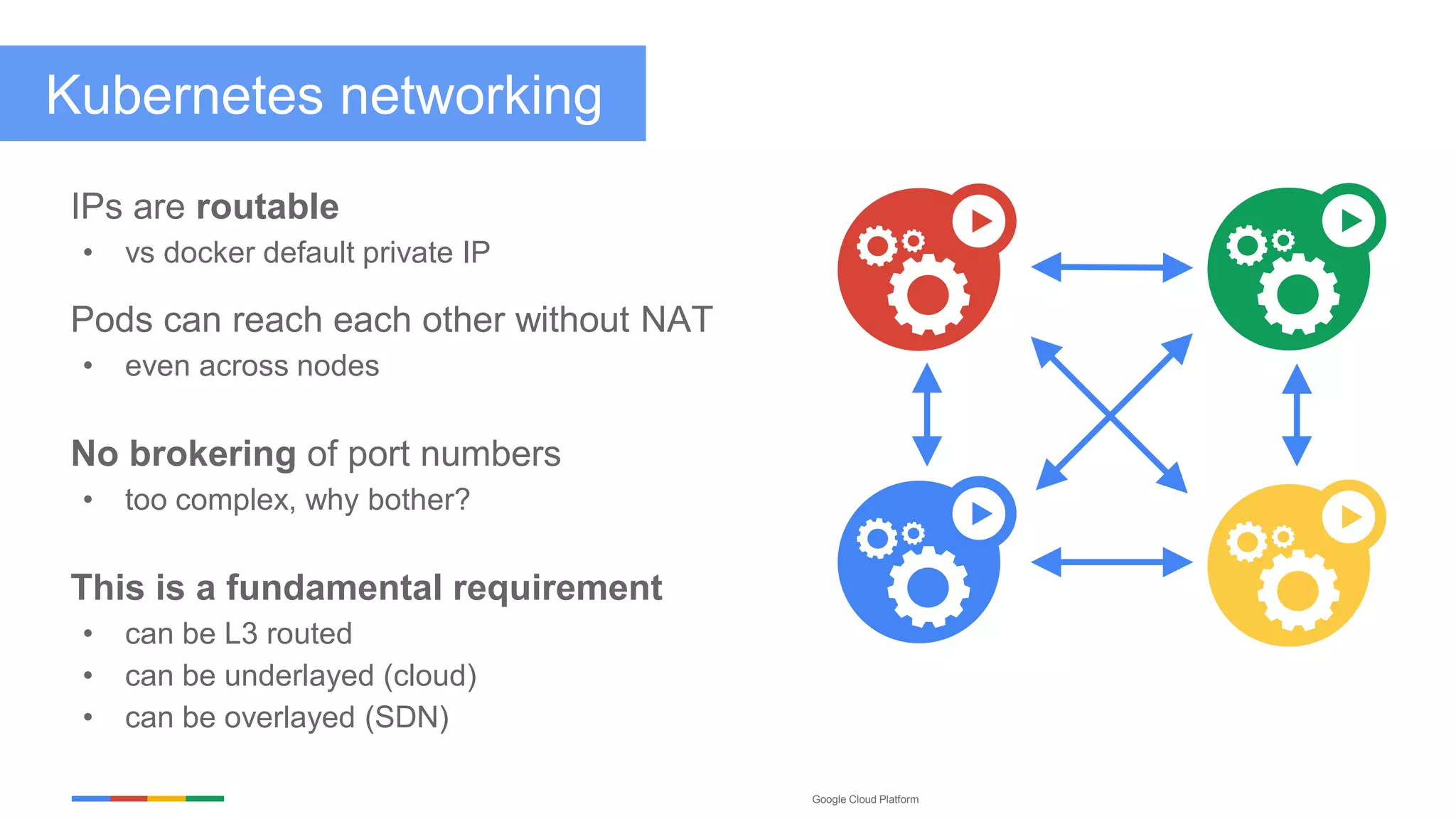 Google Cloud Platform
Kubernetes networking
IPs are routable
• vs docker default private IP
Pods can reach each other without NAT
• even across nodes
No brokering of port numbers
• too complex, why bother?
This is a fundamental requirement
• can be L3 routed
• can be underlayed (cloud)
• can be overlayed (SDN)
 