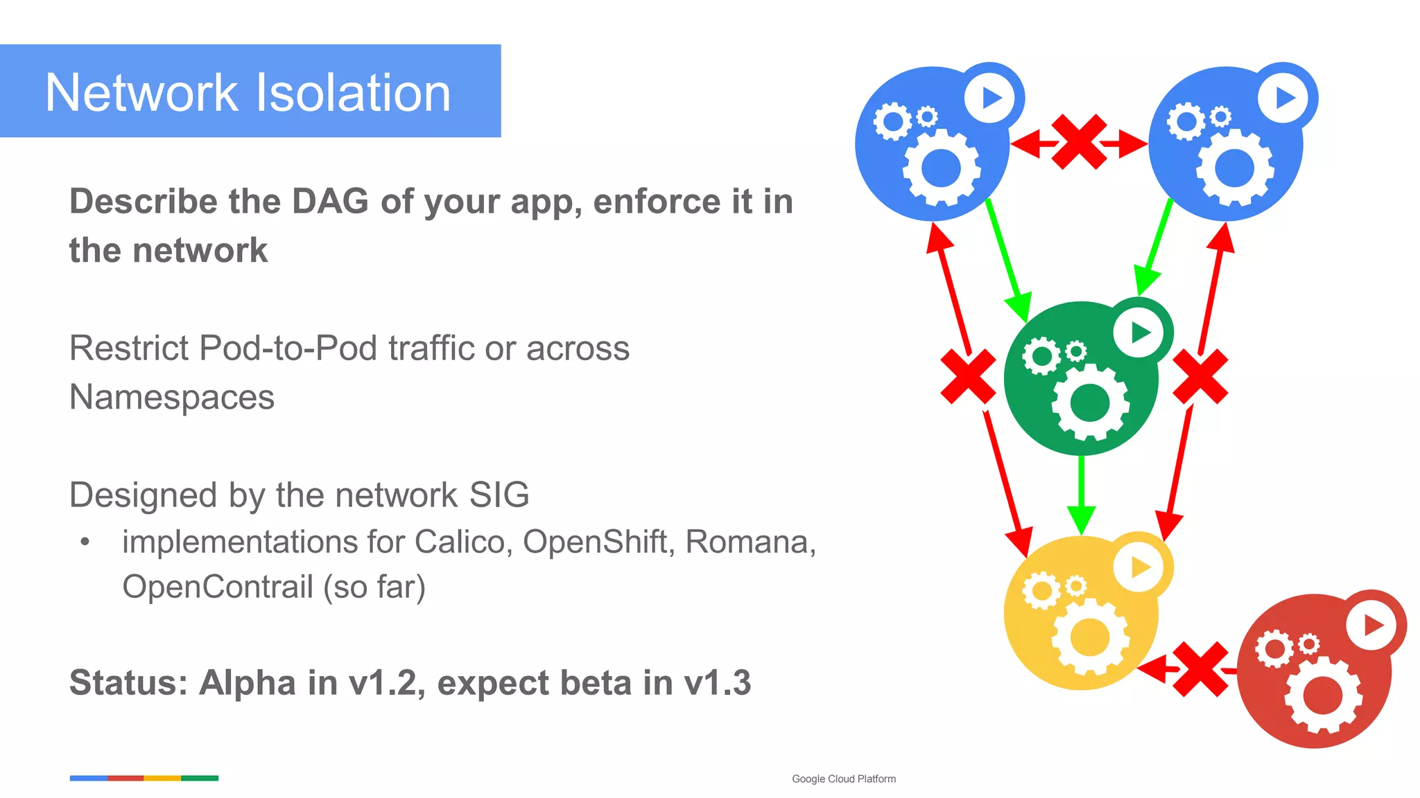 Google Cloud Platform
Network Isolation
Describe the DAG of your app, enforce it in
the network
Restrict Pod-to-Pod traffic or across
Namespaces
Designed by the network SIG
• implementations for Calico, OpenShift, Romana,
OpenContrail (so far)
Status: Alpha in v1.2, expect beta in v1.3
 