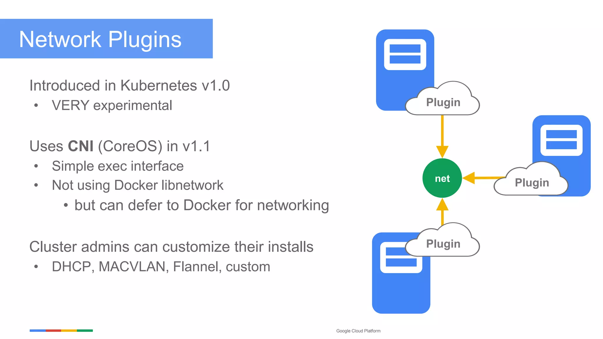 Google Cloud Platform
Network Plugins
Introduced in Kubernetes v1.0
• VERY experimental
Uses CNI (CoreOS) in v1.1
• Simple exec interface
• Not using Docker libnetwork
• but can defer to Docker for networking
Cluster admins can customize their installs
• DHCP, MACVLAN, Flannel, custom
net
Plugin
Plugin
Plugin
 