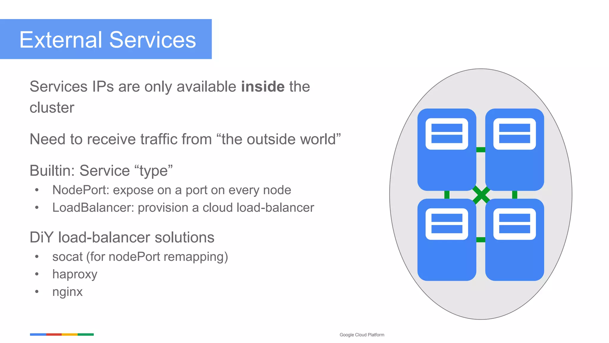 Google Cloud Platform
External Services
Services IPs are only available inside the
cluster
Need to receive traffic from “the outside world”
Builtin: Service “type”
• NodePort: expose on a port on every node
• LoadBalancer: provision a cloud load-balancer
DiY load-balancer solutions
• socat (for nodePort remapping)
• haproxy
• nginx
 