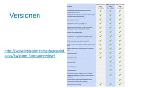Versionen
http://www.kwizcom.com/sharepoint-
apps/kwizcom-forms/overview/
 