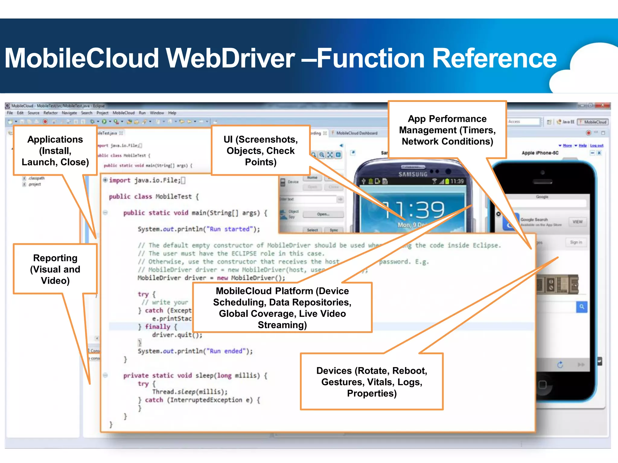 MobileCloud WebDriver –Function Reference
Applications
(Install,
Launch, Close)

App Performance
Management (Timers,
Network Conditions)

UI (Screenshots,
Objects, Check
Points)

Reporting
(Visual and
Video)
MobileCloud Platform (Device
Scheduling, Data Repositories,
Global Coverage, Live Video
Streaming)

Devices (Rotate, Reboot,
Gestures, Vitals, Logs,
Properties)

 