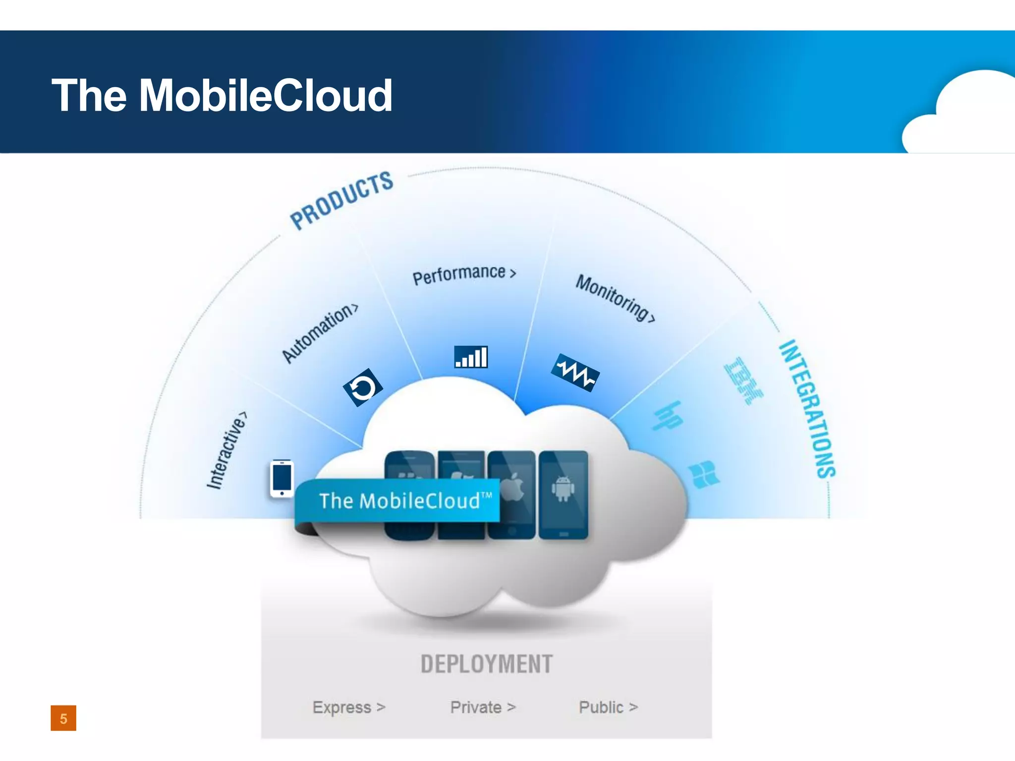 The MobileCloud

5

 