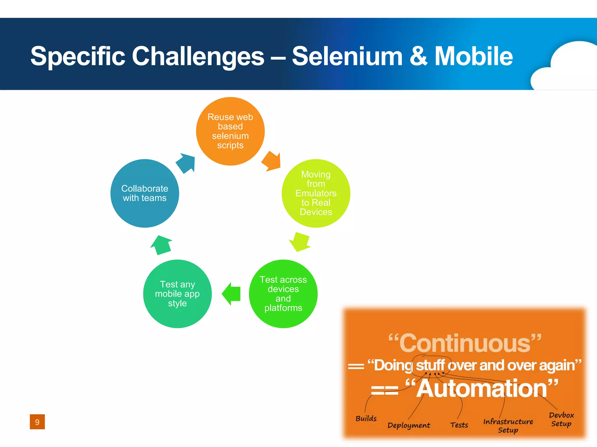 Specific Challenges – Selenium & Mobile
Reuse web
based
selenium
scripts

Collaborate
with teams

Test any
mobile app
style

Moving
from
Emulators
to Real
Devices

Test across
devices
and
platforms

9
Copyright 2013 Perfecto Mobile

 