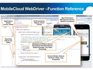 MobileCloud WebDriver –Function Reference
Applications
(Install,
Launch, Close)

App Performance
Management (Timers,
Network Conditions)

UI (Screenshots,
Objects, Check
Points)

Reporting
(Visual and
Video)
MobileCloud Platform (Device
Scheduling, Data Repositories,
Global Coverage, Live Video
Streaming)

Devices (Rotate, Reboot,
Gestures, Vitals, Logs,
Properties)

 