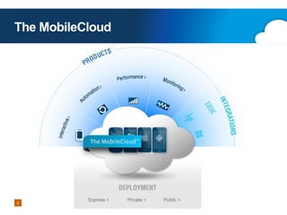 The MobileCloud

5

 