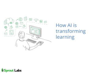 How AI is
transforming
learning
 