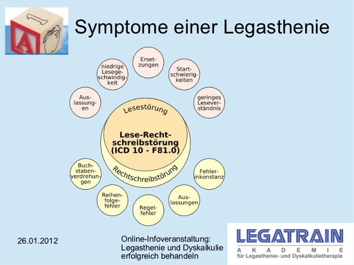 legasthenie und dyskalkulie erfolgreich behandeln legasthenie und dyskalkulie erfolgreich behandeln