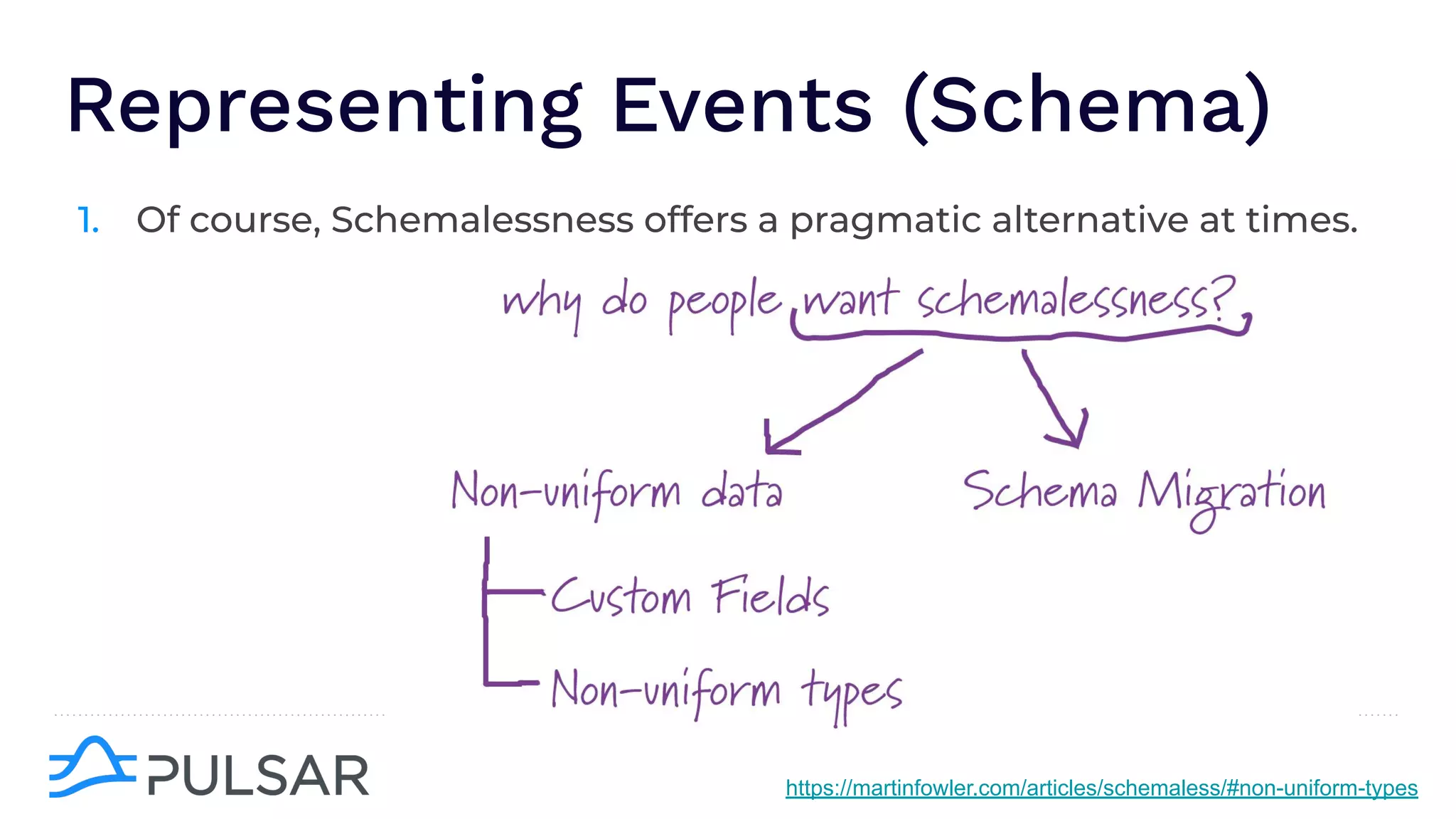 Representing Events (Schema)
1. Of course, Schemalessness offers a pragmatic alternative at times.
https://martinfowler.com/articles/schemaless/#non-uniform-types
 