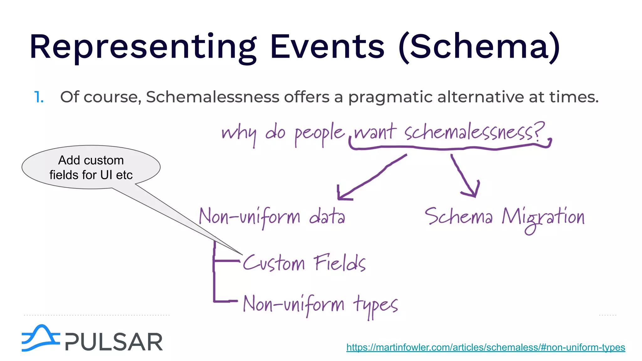 Representing Events (Schema)
1. Of course, Schemalessness offers a pragmatic alternative at times.
https://martinfowler.com/articles/schemaless/#non-uniform-types
Add custom
fields for UI etc
 