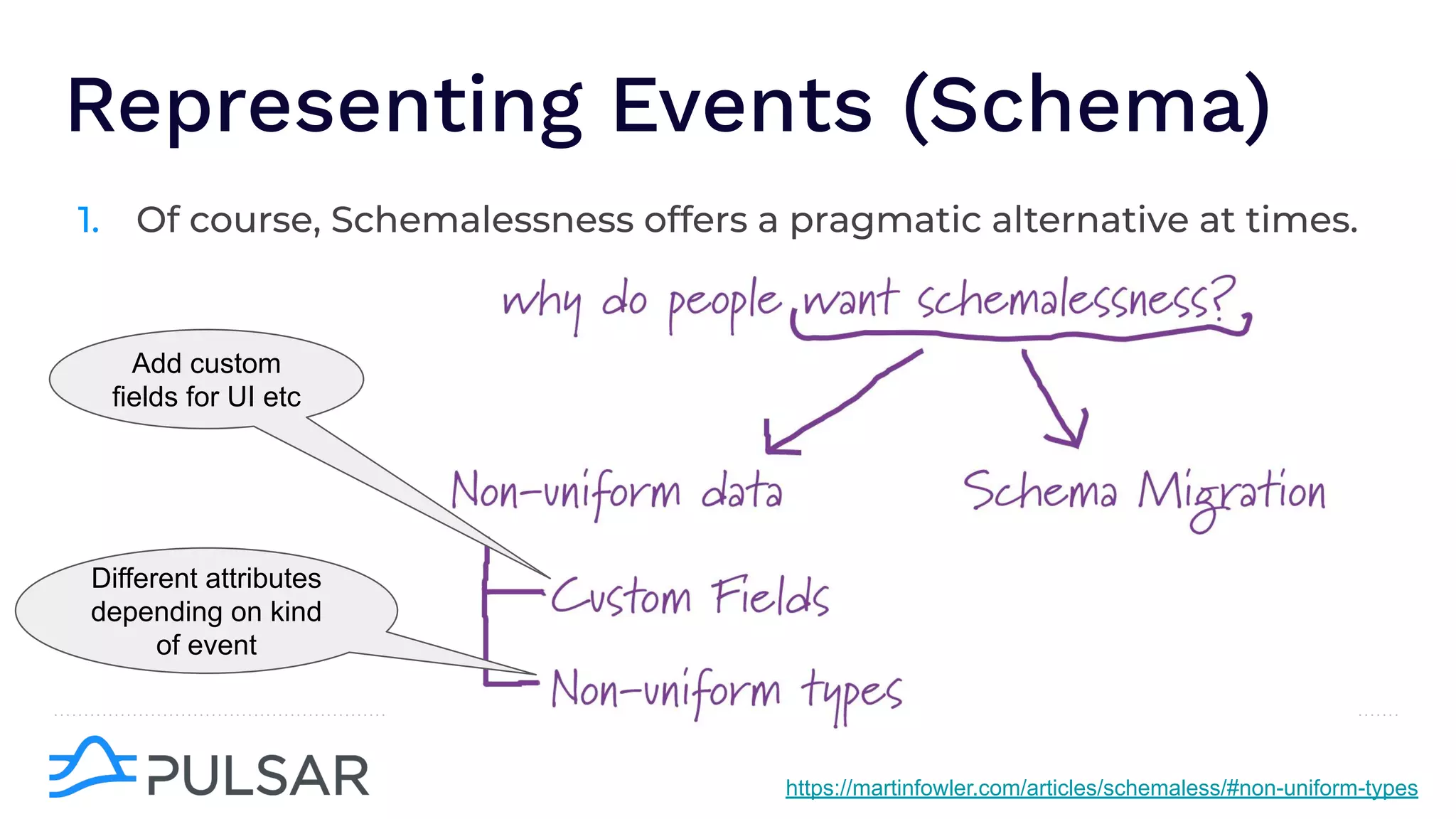 Representing Events (Schema)
1. Of course, Schemalessness offers a pragmatic alternative at times.
https://martinfowler.com/articles/schemaless/#non-uniform-types
Add custom
fields for UI etc
Different attributes
depending on kind
of event
 