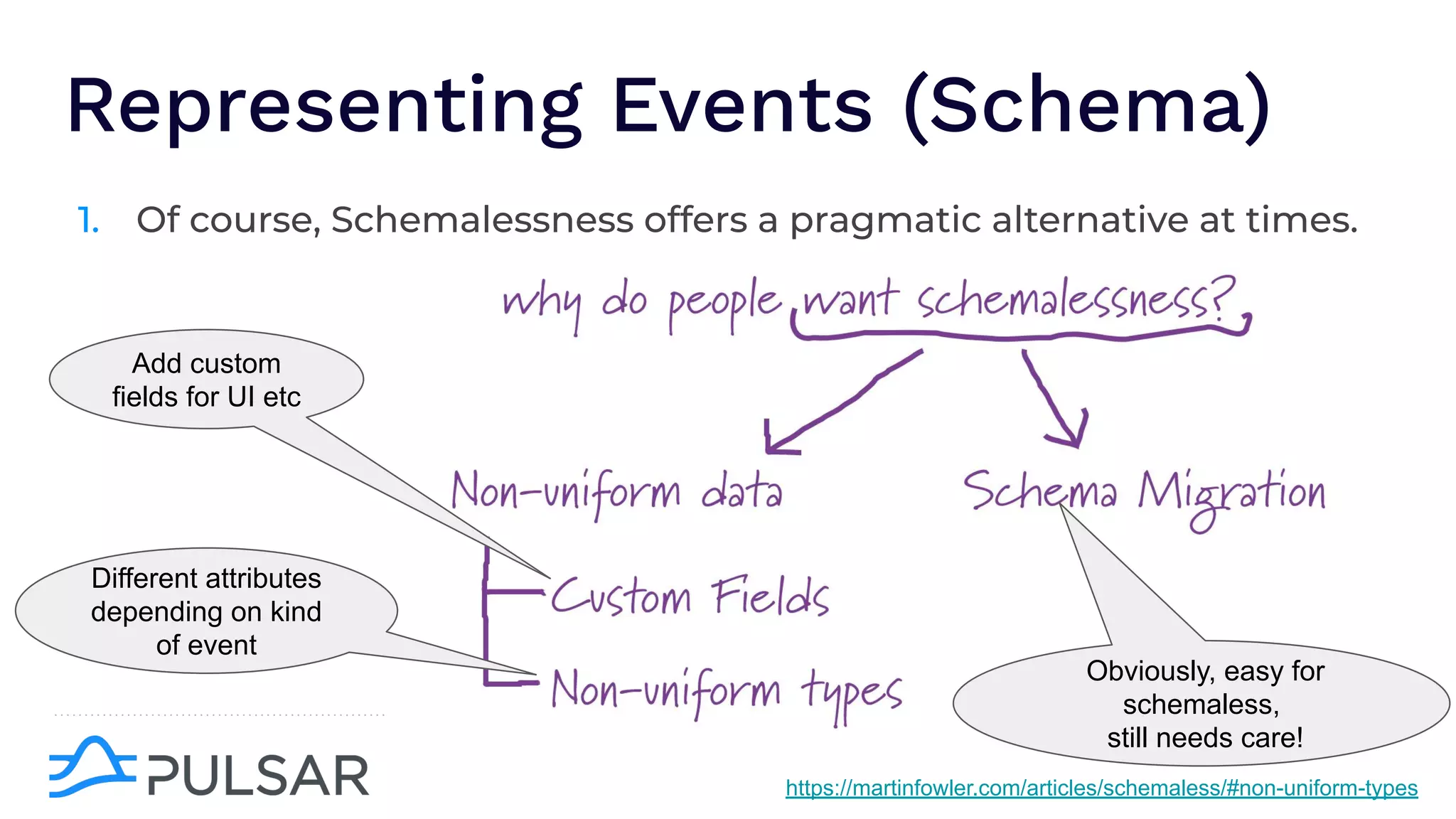 Representing Events (Schema)
1. Of course, Schemalessness offers a pragmatic alternative at times.
https://martinfowler.com/articles/schemaless/#non-uniform-types
Add custom
fields for UI etc
Different attributes
depending on kind
of event
Obviously, easy for
schemaless,
still needs care!
 