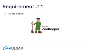 Requirement # 1
✓ Coordination
 