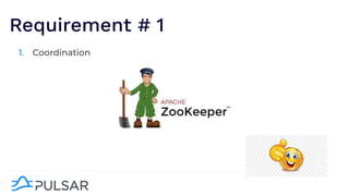 Requirement # 1
1. Coordination
 