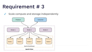 Requirement # 3
✓ Scale compute and storage independently
 