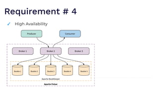 Requirement # 4
✓ High Availability
 