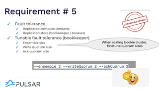 Requirement # 5
✓ Fault tolerance
✓ Replicated compute (brokers)
✓ Replicated store (bookkeeper / bookies)
✓ Tunable fault tolerance (bookkeeper)
✓ Ensemble size
✓ Write quorum size
✓ Ack quorum size
--ensemble 2 --writeQuorum 2 --ackQuorum 2
When scaling bookie cluster,
ﬁnetune quorum sizes
 
